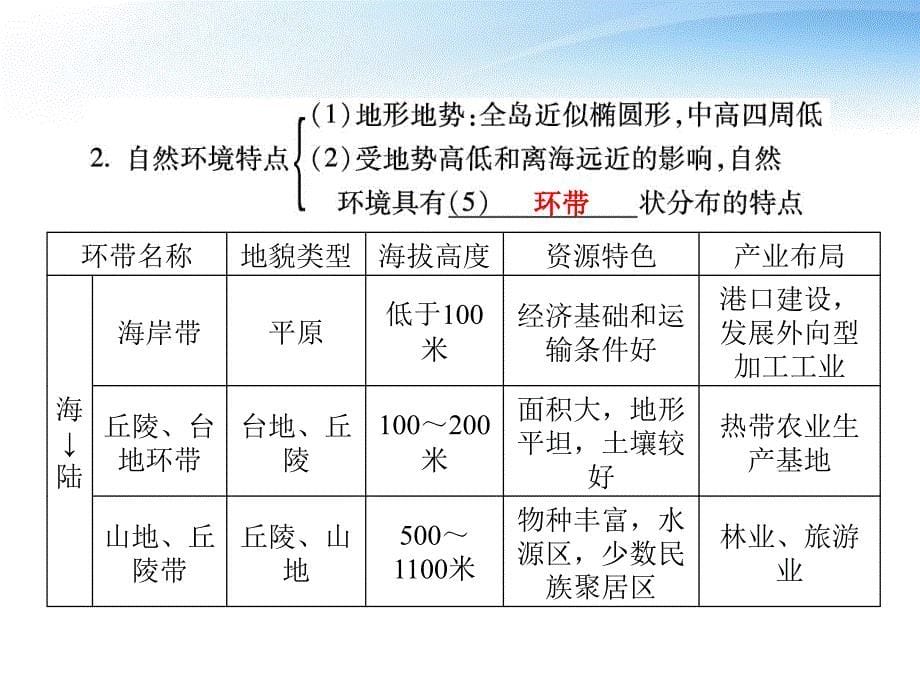 2018届高考地理一轮复习 第十四单元第5节海岛、海域的开发和城市新区的发展精品课件 人教版_第5页