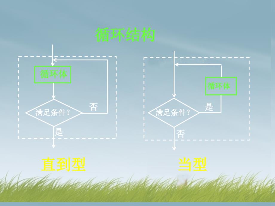 广东省始兴县风度中学高中数学 1.1.2-3程序框图的画法课件 新人教a版必修3_第4页