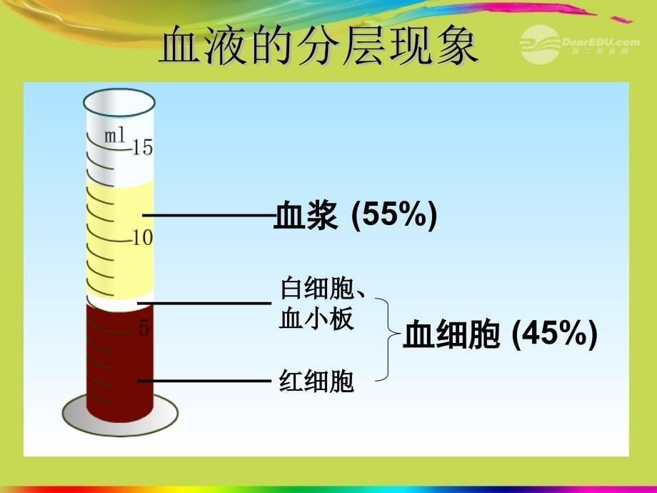 青海省第二分校七年级生物《第一节血液》课件 人教新课标版_第5页