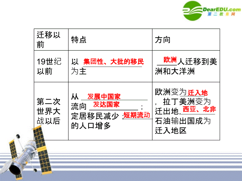 2018届高三地理一轮复习 人口的空间变化课件_第4页