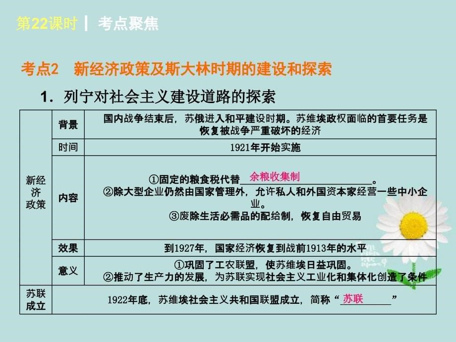 （盐城专用）2018届中考历史复习方案 第六单元 世界现代史课件 新人教版_第5页