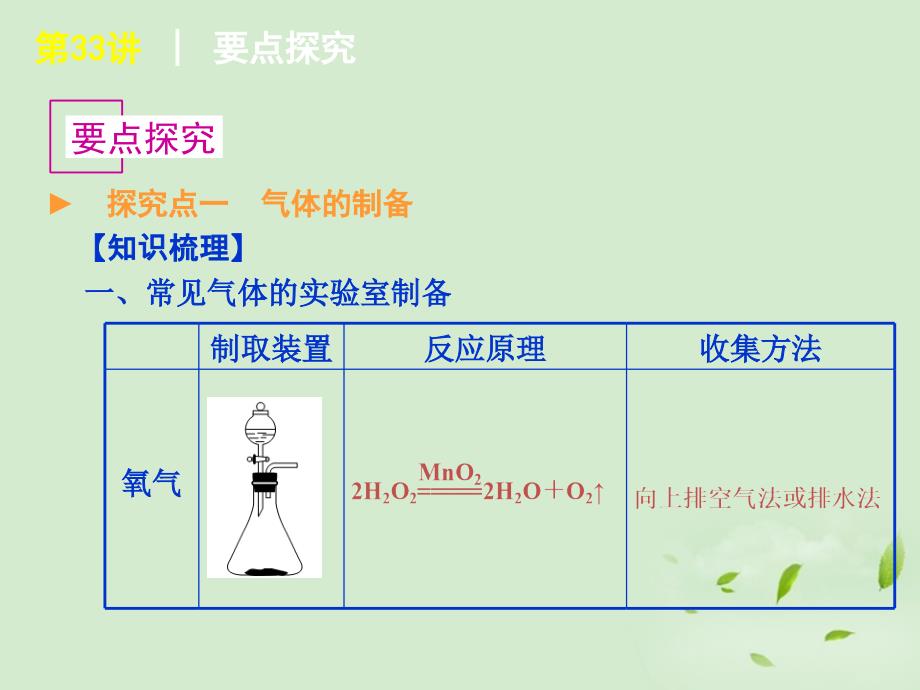 2018高考化学二轮 11.33气体的制取高效提分课件 鲁科版_第3页