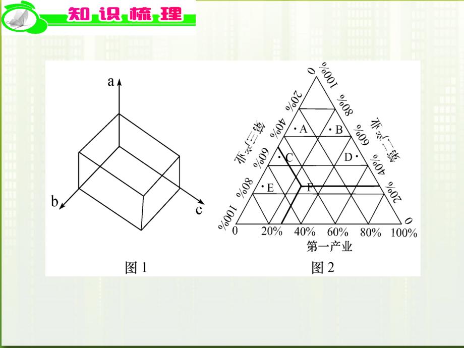 2018届高中地理二轮总复习 专题1第2课时 统计图表课件_第4页