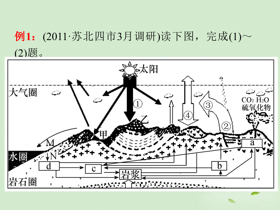 2018届高考地理第二轮 考点聚焦复习课件10_第4页