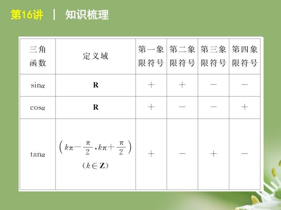 2018届高考数学复习方案 第3单元第16讲 角的概念及任意角的三角函数课件 理 北师大版_第5页