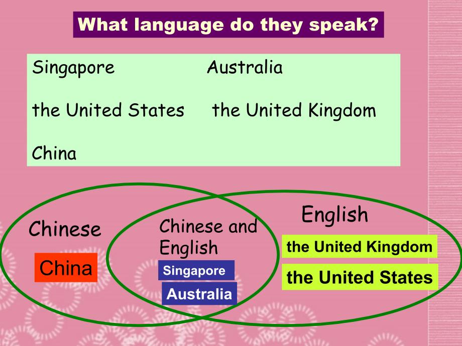 福建省七年级英语下册《unit 1 where’s your pen pal from》section b课件1 人教新目标版_第3页