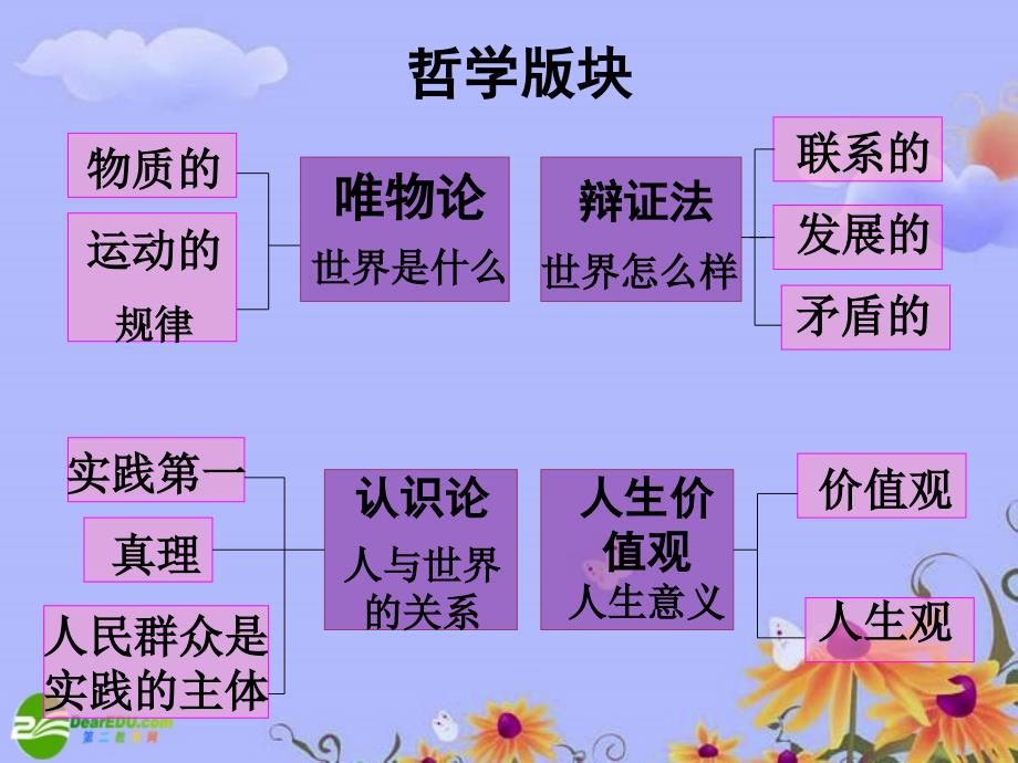 高考政治 前言 哲学与生活课件 上教版_第1页