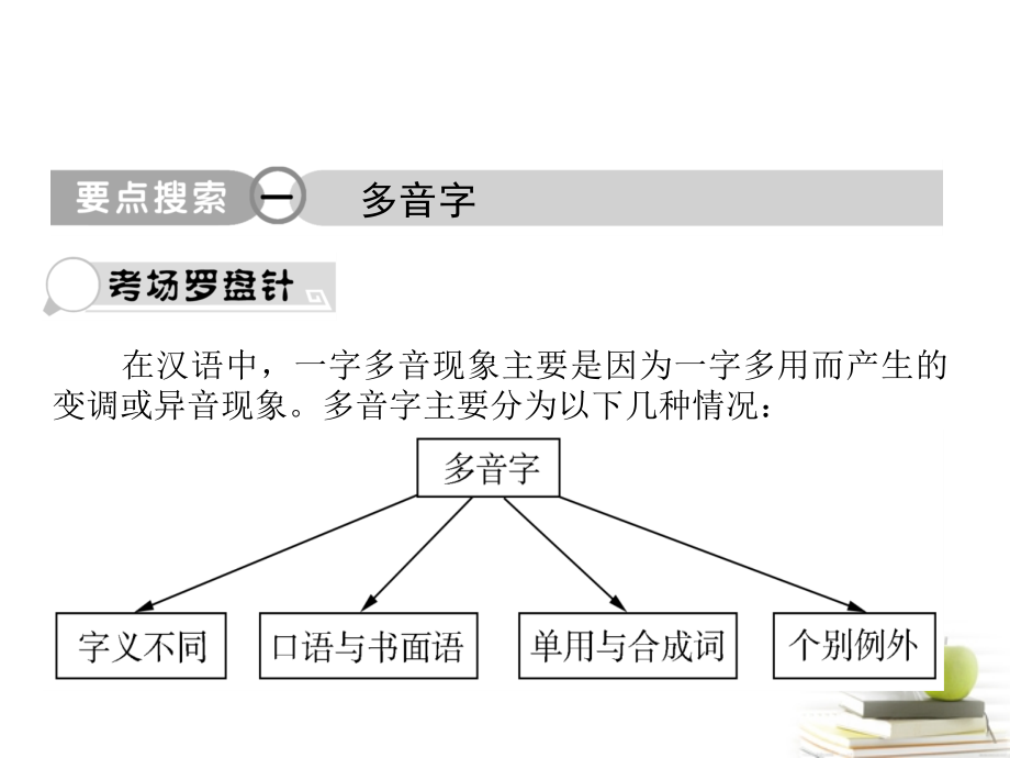 2018届高考语文三轮冲刺专题 第三部分语言文字应用（考场罗盘针）3课件_第1页