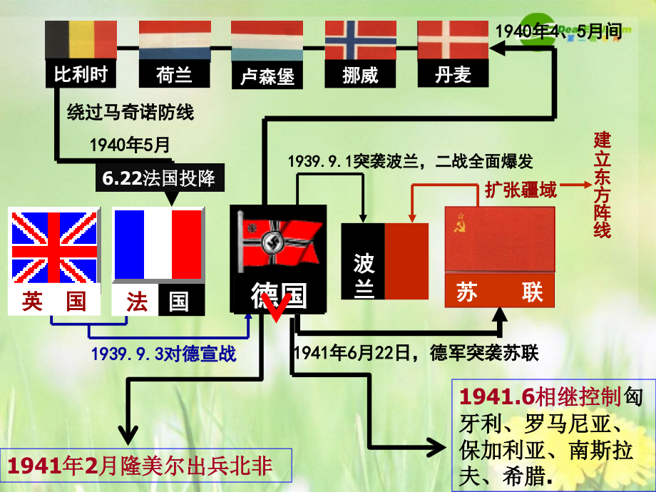 高中历史 第三单元第5课《第二次世界大战的扩大》课件 新人教版选修3_第2页