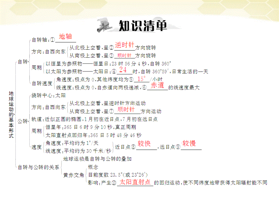 2018年高考地理一轮复习 第一部分 第二章 第二节 地球的运动课件_第2页