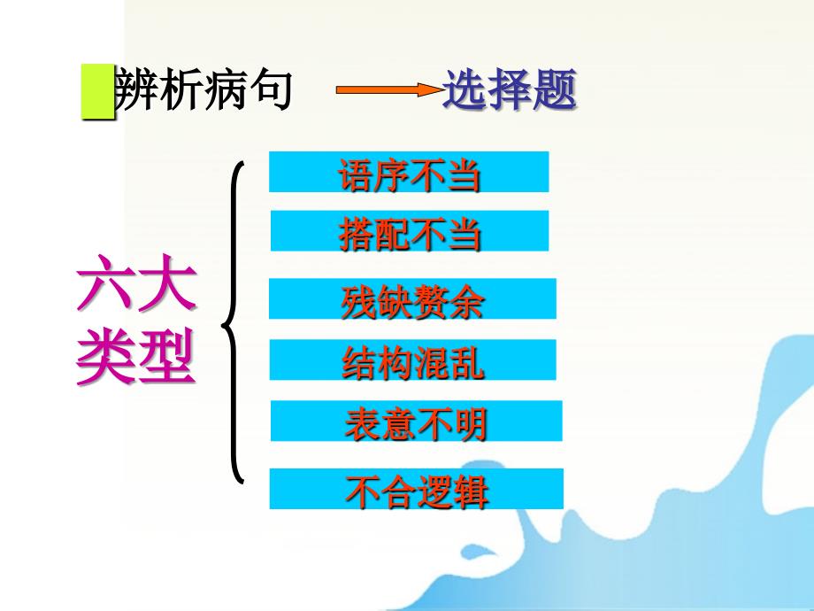 广东省深圳市宝安区一中2018届高三语文 2018年全国各地高考语文试卷病句题汇总及解析复习课件_第2页