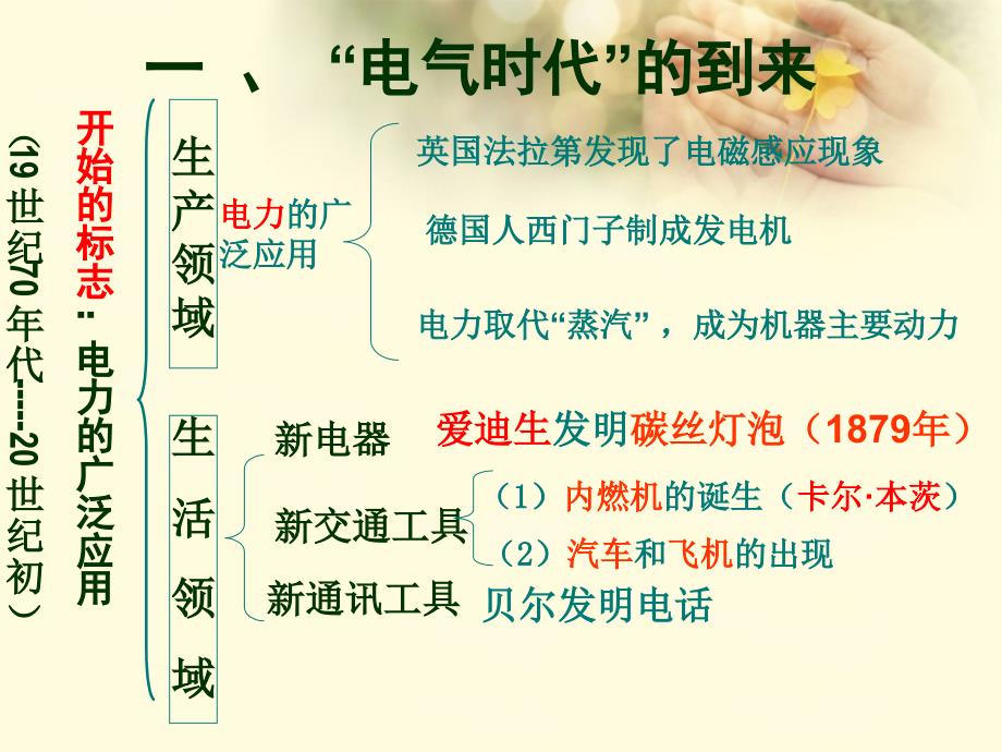 湖南省长沙县路口镇麻林中学九年级历史上册 第七单元 第20课《人类迈入电气时代》课件 新人教版_第3页