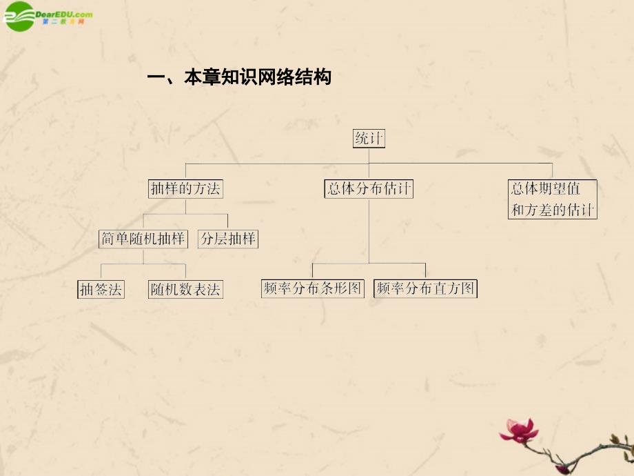 高考数学总复习 12.1抽样方法精品课件 文 新人教b版_第2页