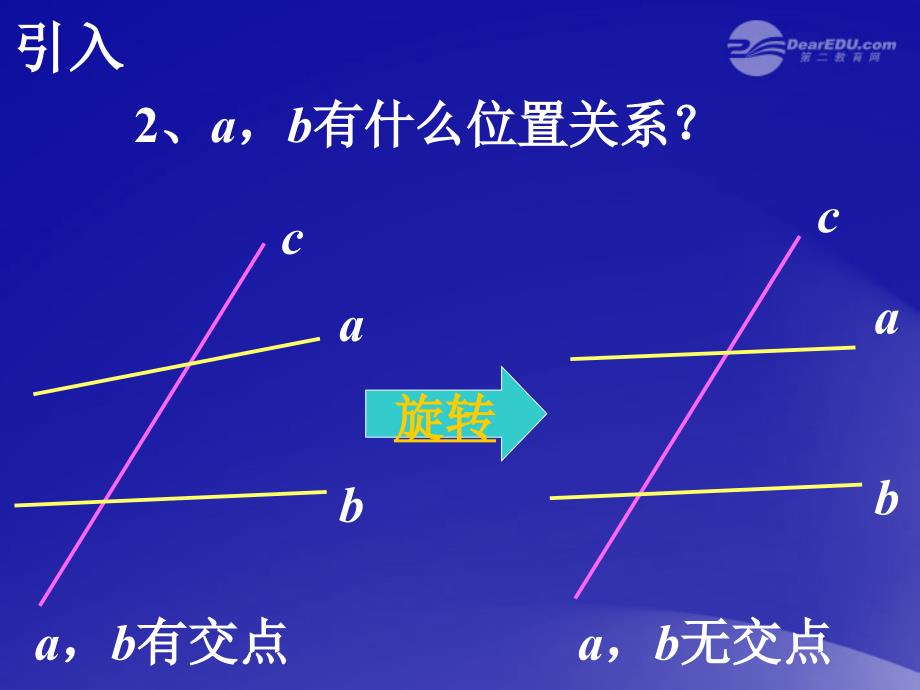 山东省东营市七年级数学《平行线》课件2 人教新课标版_第3页