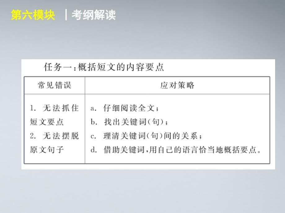 2018届高考英语二轮复习 第6模块 读写任务 专题1 记叙文型读写任务精品课件 粤教版_第5页