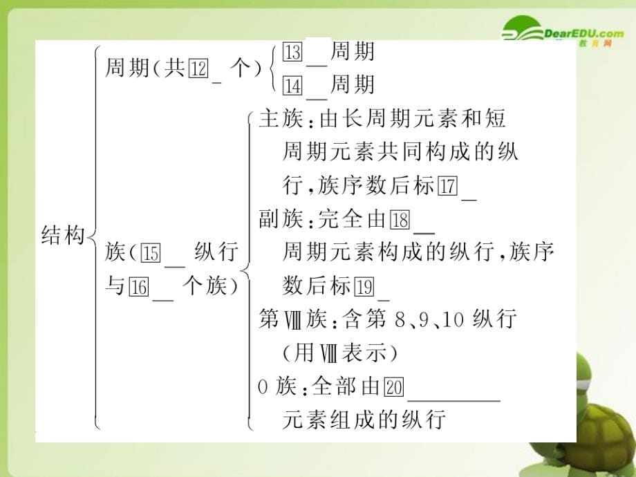 2018届高考化学状元之路系列 15 元素周期表复习课件 新人教版_第5页