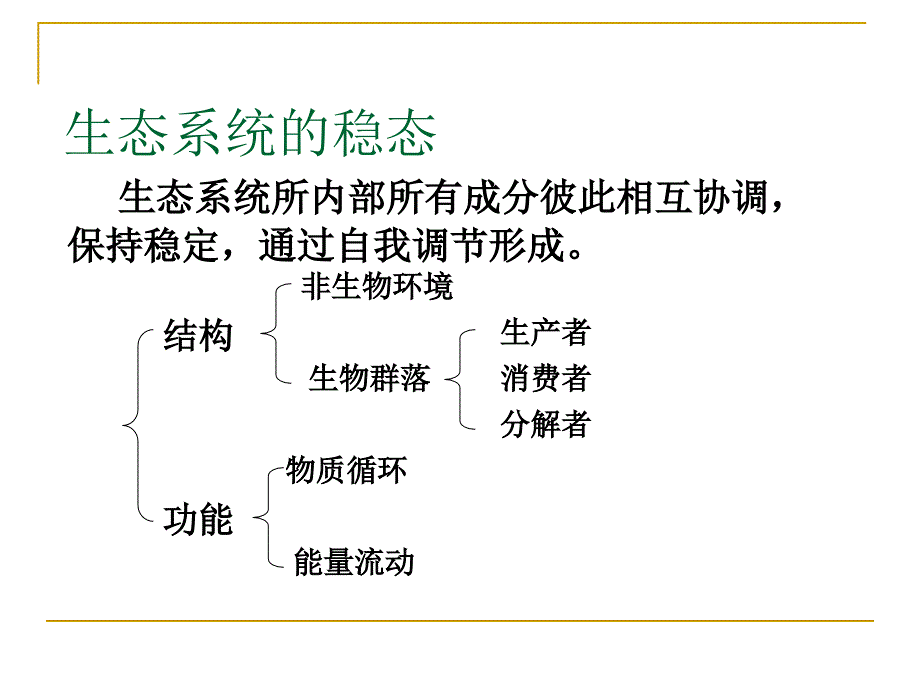 18.3 生态系统的自我调节 课件 （苏科版八年级上） (5).ppt_第3页