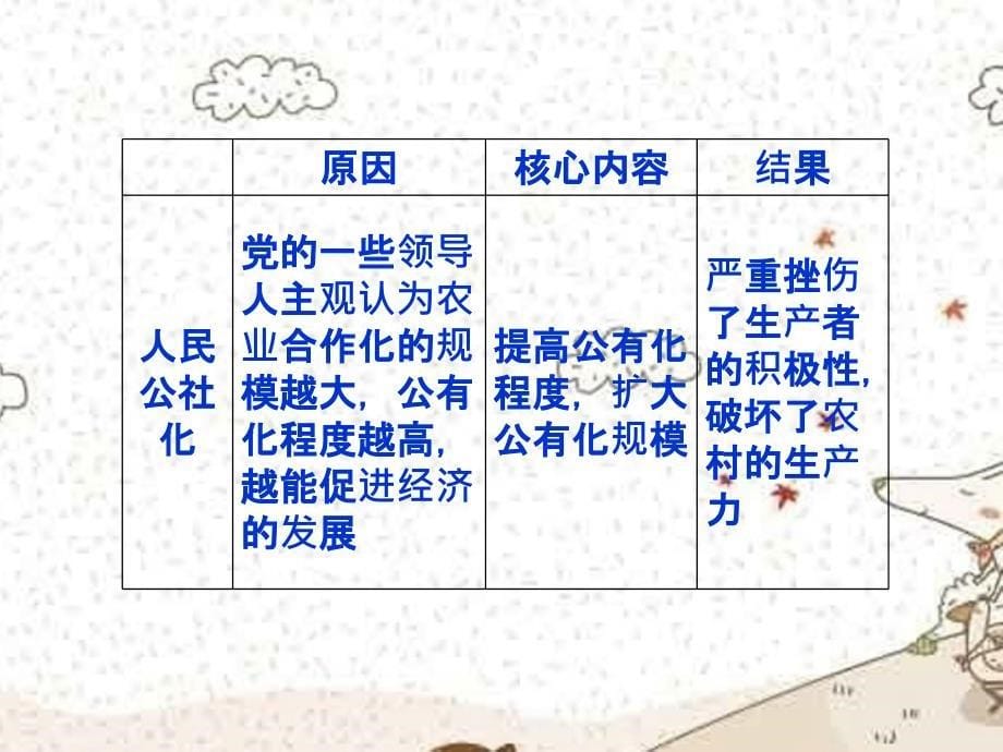 2018届高三历史二轮复习 中国社会主义建设道路的探索2课件 新人教版_第5页