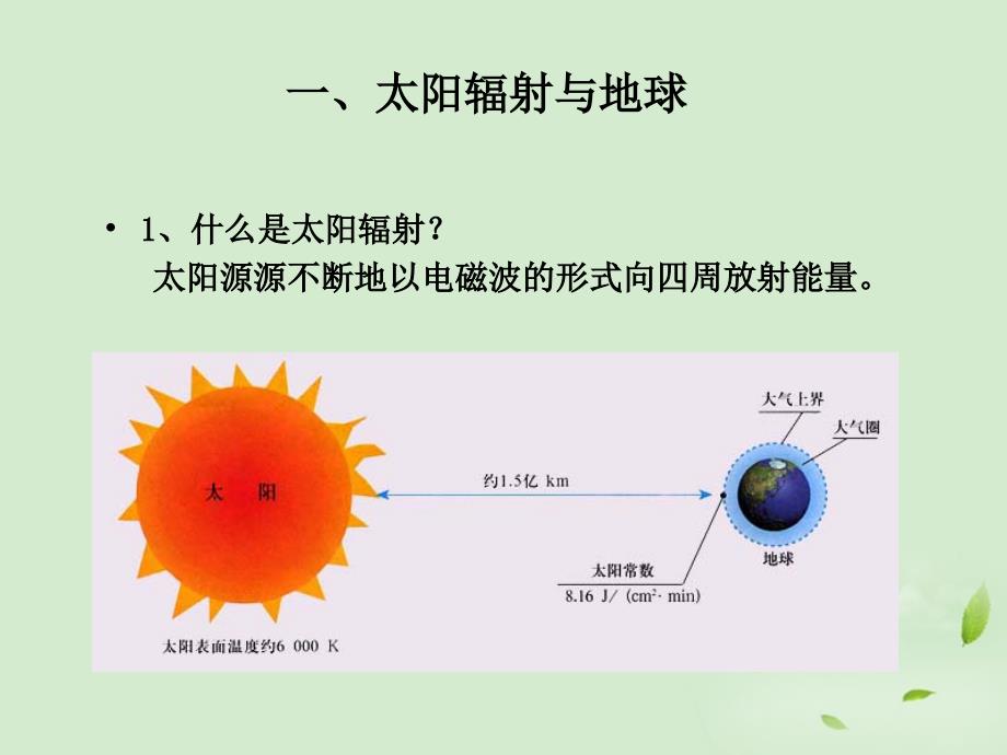 高中地理 1.2 太阳对地球的影响课件13 湘教版必修1_第2页