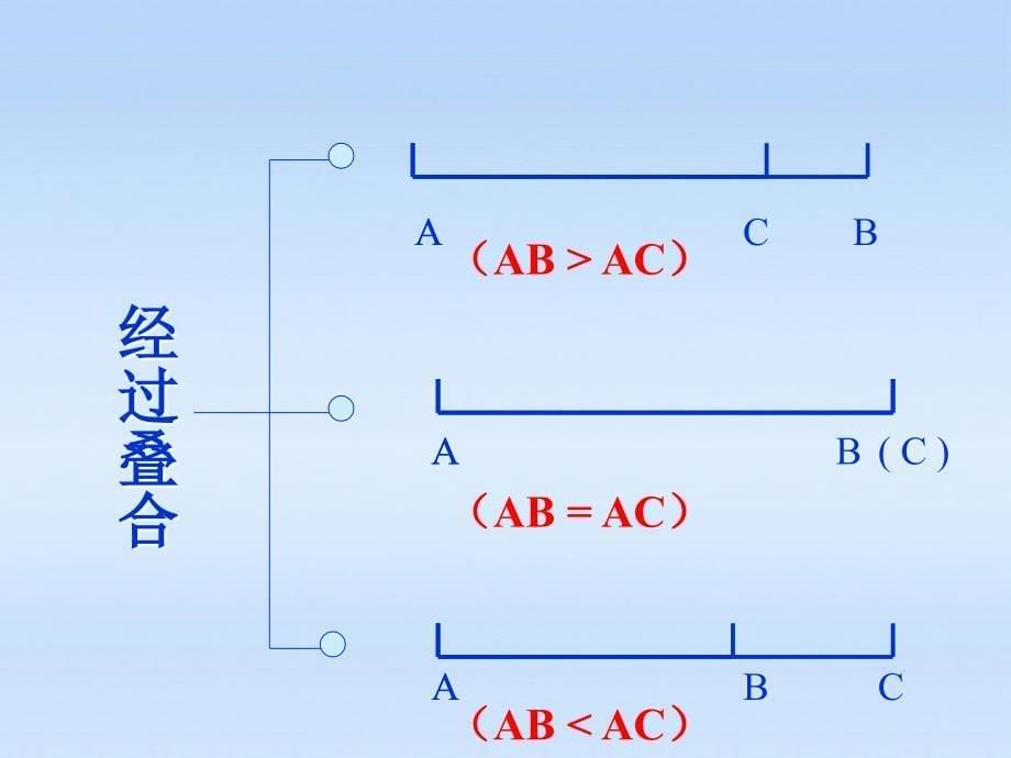 安徽省长丰县下塘实验中学七年级数学 《角的大小比较》课件_第5页