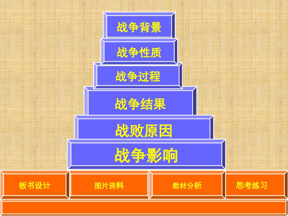 2018高中历史 4.3 甲午中日战争和八国联军侵华课件20 新人教版必修1_第2页