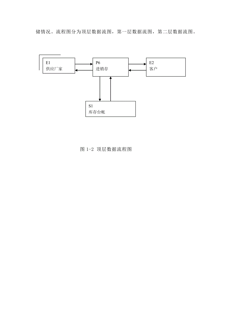 药品进销存管理系统数据库设计_第4页