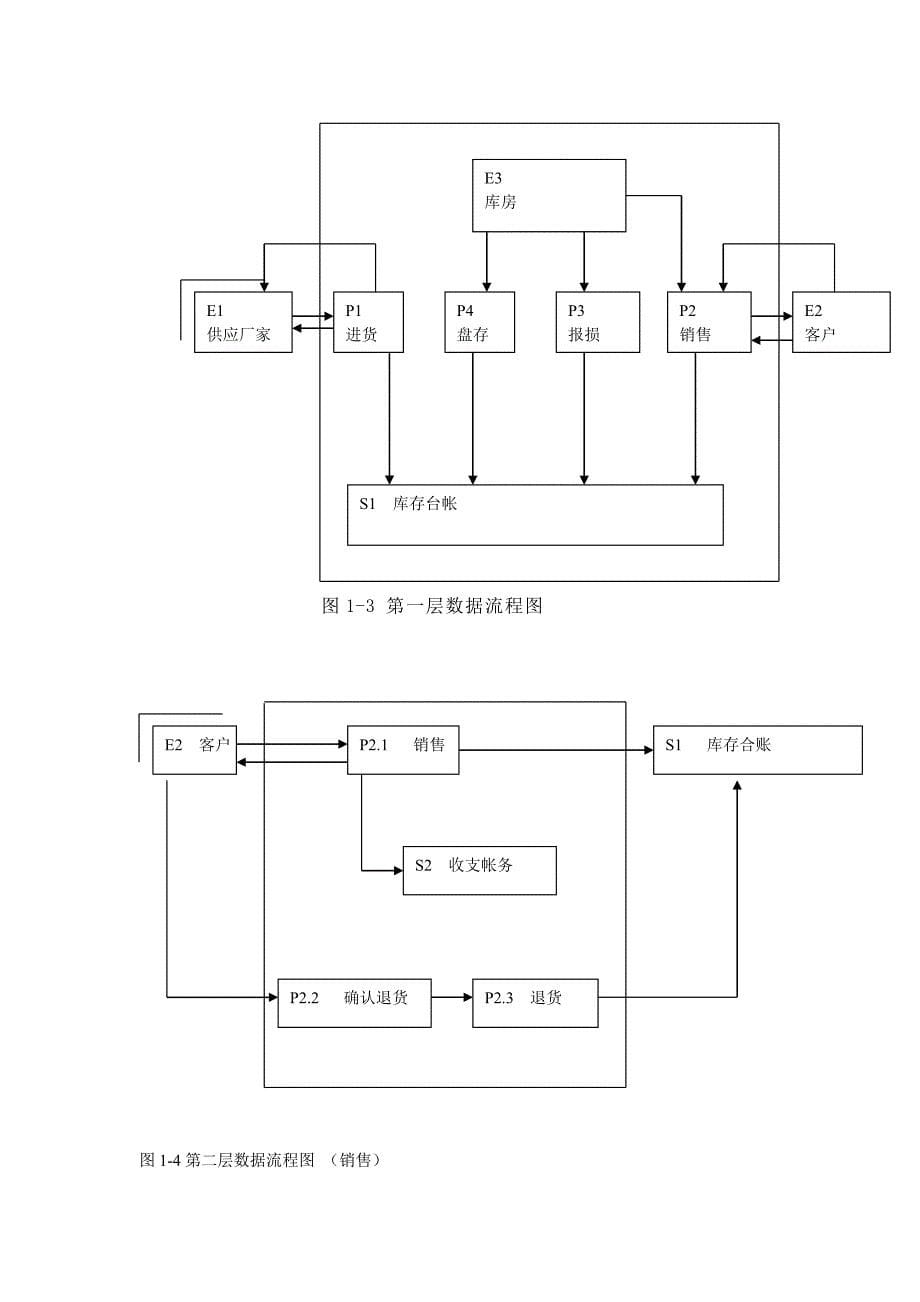 药品进销存管理系统数据库设计_第5页