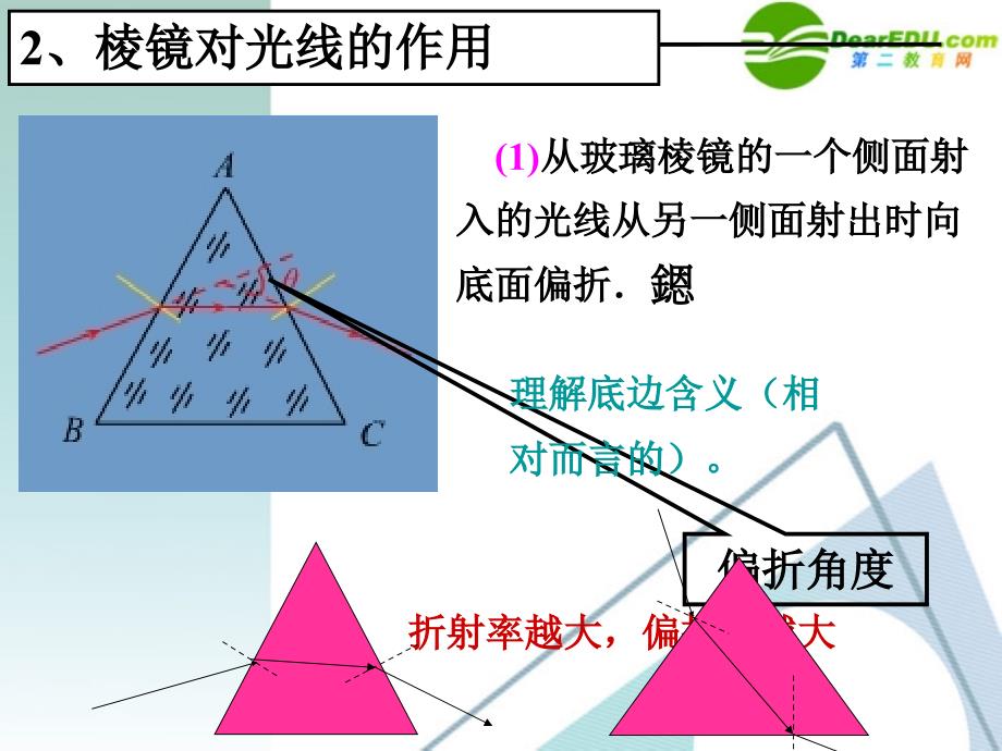 高二物理 13.7《光的颜色_色散》教学课件 鲁科版选修3-4_第4页