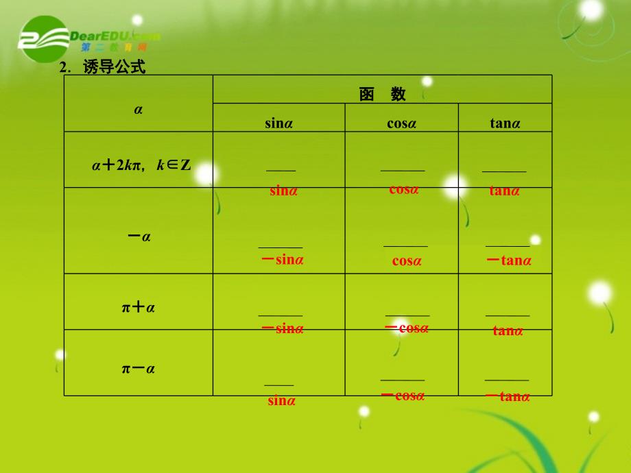 2018届高三数学 一轮复习 第3知识块第2讲 同角三角函数的基本关系式与诱导公式课件 文 新人教a版_第3页