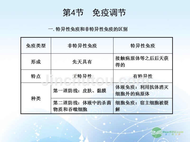 高考生物一轮复习 免疫调节课件_第1页