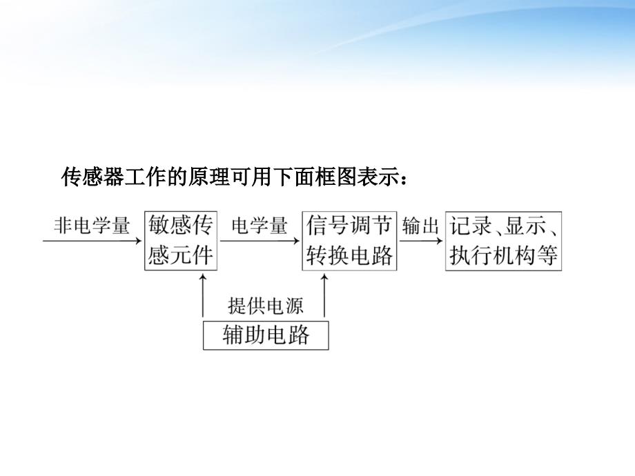 2018高考物理一轮复习 11.3 实验：传感器的简单应用同步课件_第4页