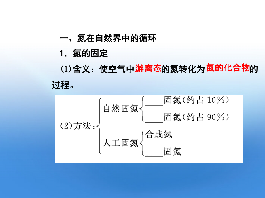 2018高考化学一轮复习 3-2氮的循环精品课件 鲁科版_第3页