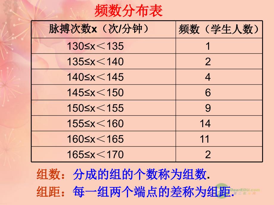 广东省珠海市金海岸中学八年级数学《12.1.3 直方图》课件 人教新课标版_第4页