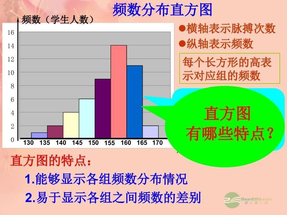 广东省珠海市金海岸中学八年级数学《12.1.3 直方图》课件 人教新课标版_第5页