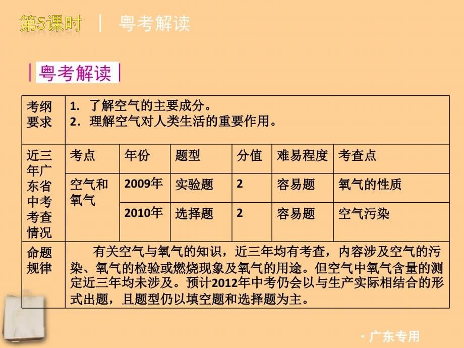 2018版中考化学二轮复习 专题二身边的化学物质（一）精品课件 粤教版_第5页