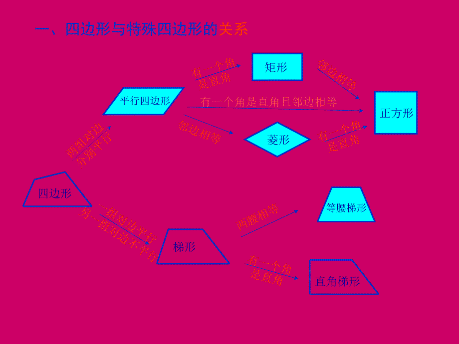 19章章节综合 课件（人教版八年级下册） (2).ppt_第2页