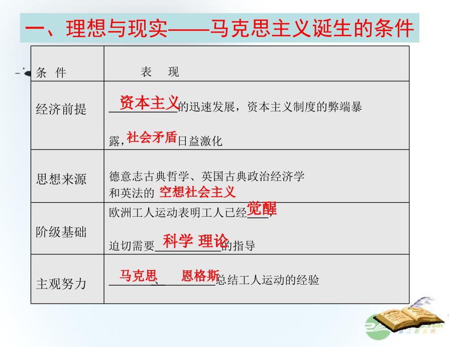 2018高中历史 5.1 马克思主义的诞生 1课件 新人教版必修1_第4页