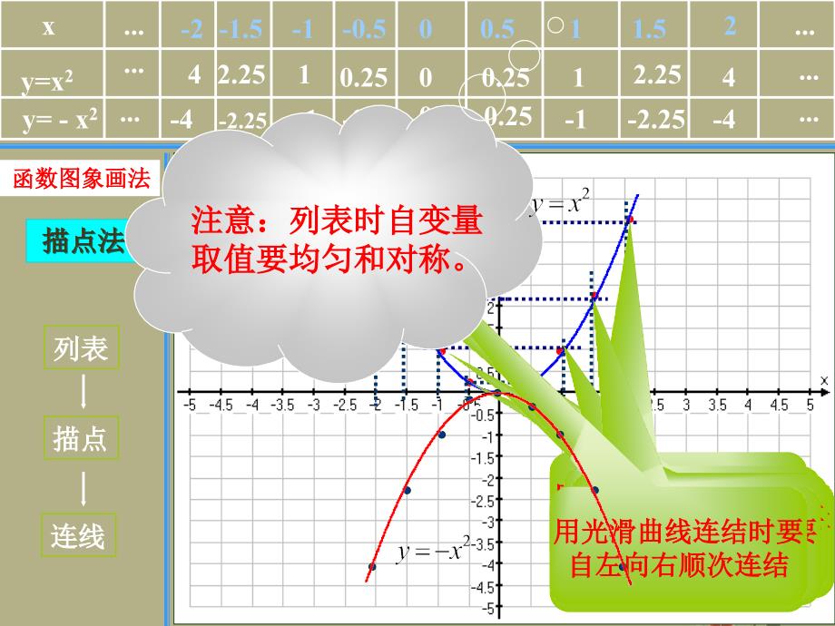 广东省广州市白云区汇侨中学九年级数学下册《26.1二次函数y=ax2的图象和性质》课件（1） 新人教版_第3页