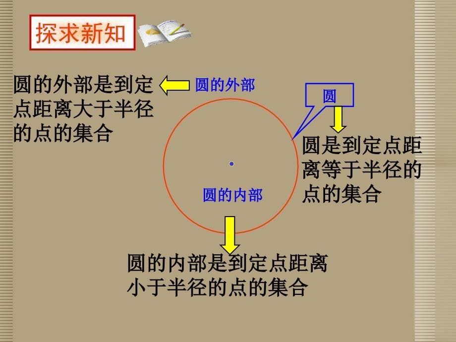 江苏省常州市西林实验学校九年级数学上册《圆》课件 苏科版_第5页