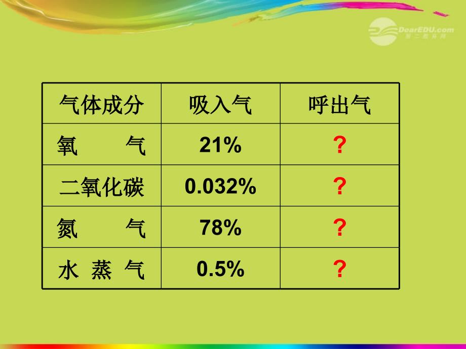 甘肃省会宁县八年级生物《人体内的气体交换》课件 新人教版_第2页