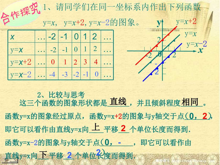 山东省临沭县第三初级中学九年级数学 一次函数的图象和性质复习课件 新人教版_第3页