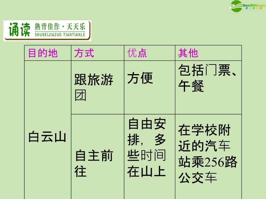 广东省2018届高三英语第一轮总复习 module8 unit22 environmental protection（1）课件 北师大版 新课标_第3页