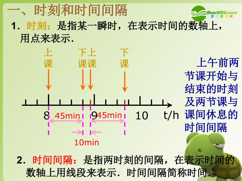 高中物理 1-2《时间和位移》课件 新人教必修1_第2页