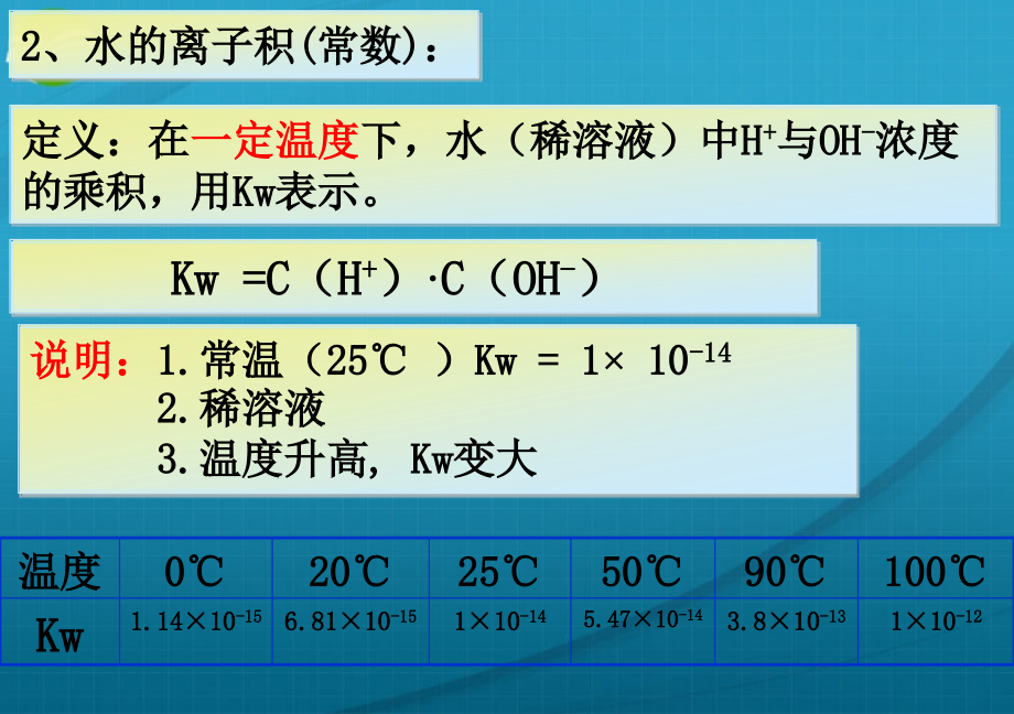 高中化学 第二节 水的电离和溶液的酸碱性课件 新人教版选修4_第3页