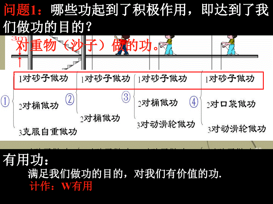 辽宁省大连市第四十二中学八年级物理下册 机械效率课件 新人教版_第3页