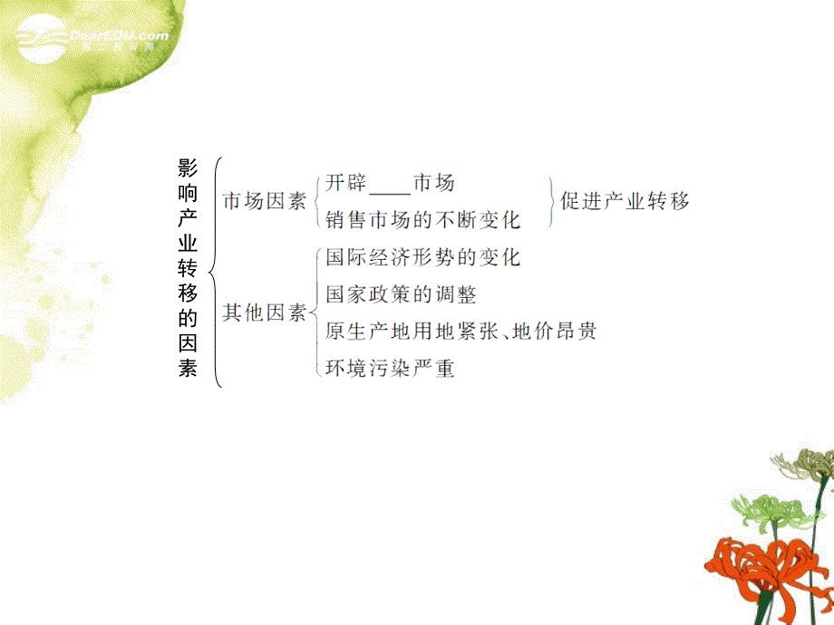 甘肃省兰州市兰州三十一中高中地理 3-16-2 第二节 产业转移-以东亚为例 课件 新人教版必修3_第3页