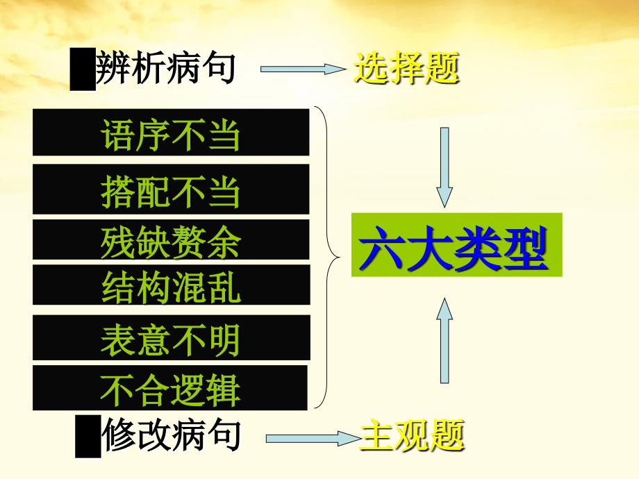 高中语文 5.3《有话“好好说”—修改病句》课件2 新人教版选修《语言文字应用》_第4页