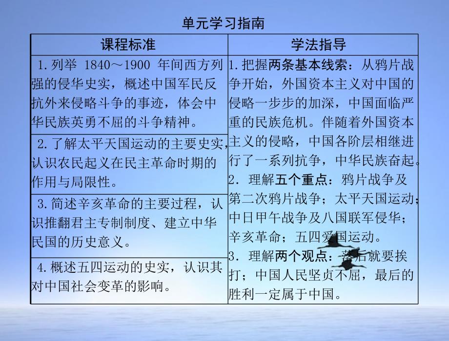 2018年高中历史 第四单元 第12课 鸦片战争课件 岳麓版必修1 新课标_第2页