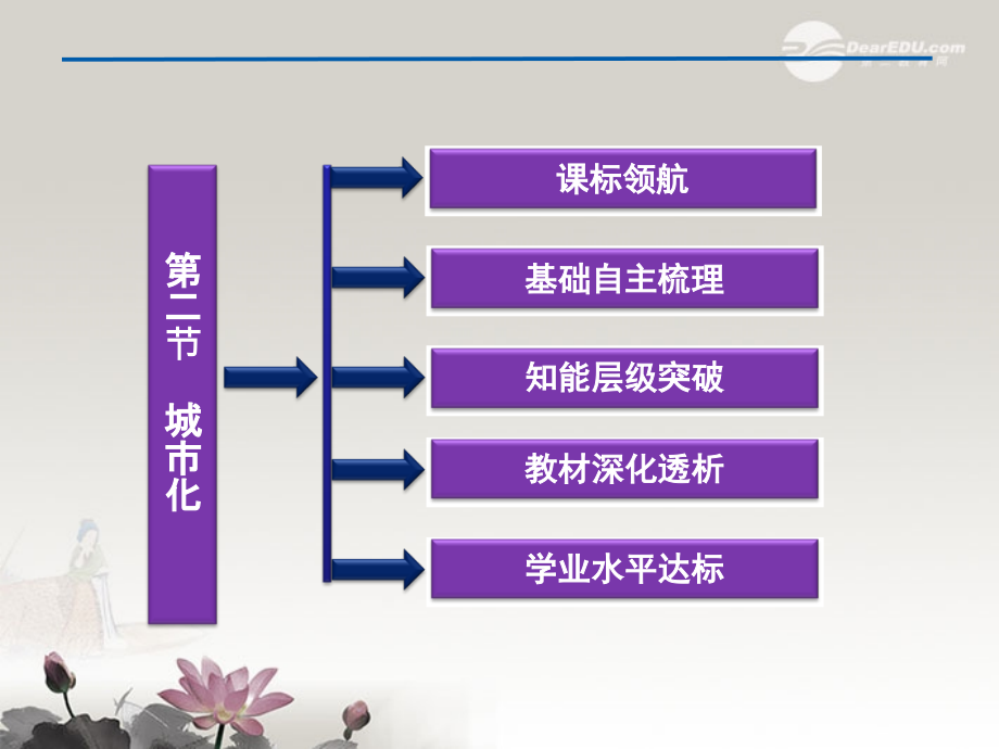 高中地理 2.2 城市化课件 中图版必修2_第2页