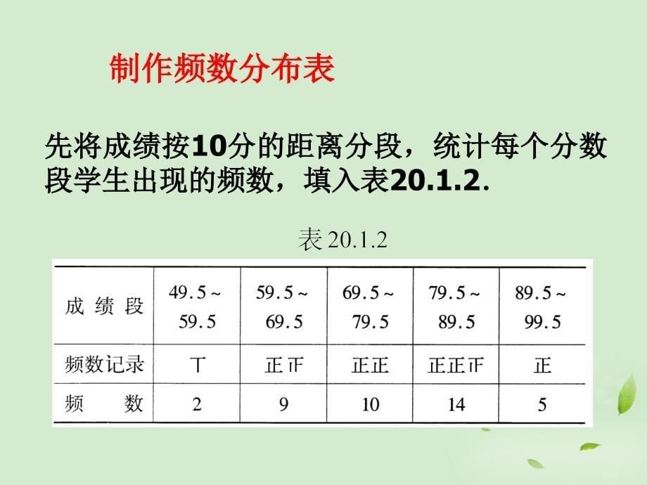 湖南省邵阳五中七年级数学《频数分布表和频数分布直方图》课件_第5页